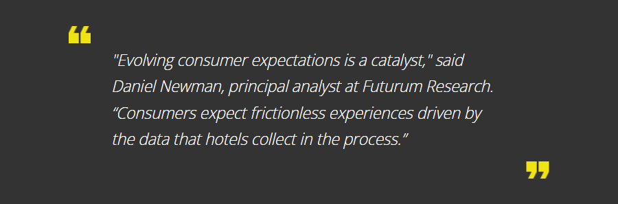 Evolving consumer expectations 