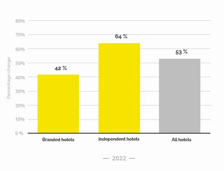 Forecast annual percentage