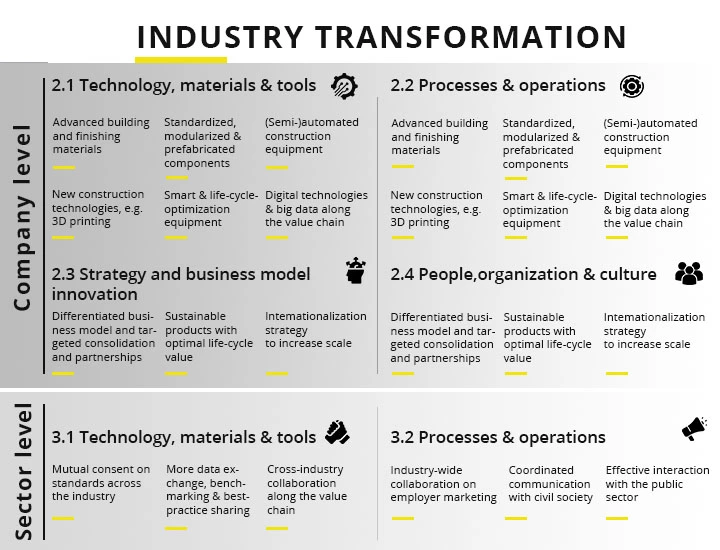 The industry landscape