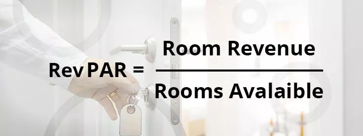 Revenue per available room