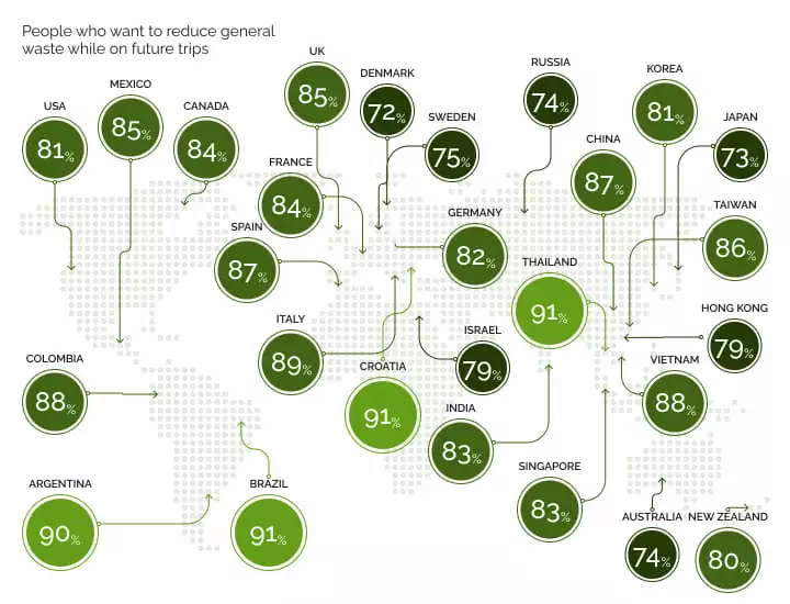 Sustainable travel intentions vs Impactful actions 