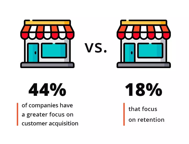 Traditional upselling and cross-selling techniques